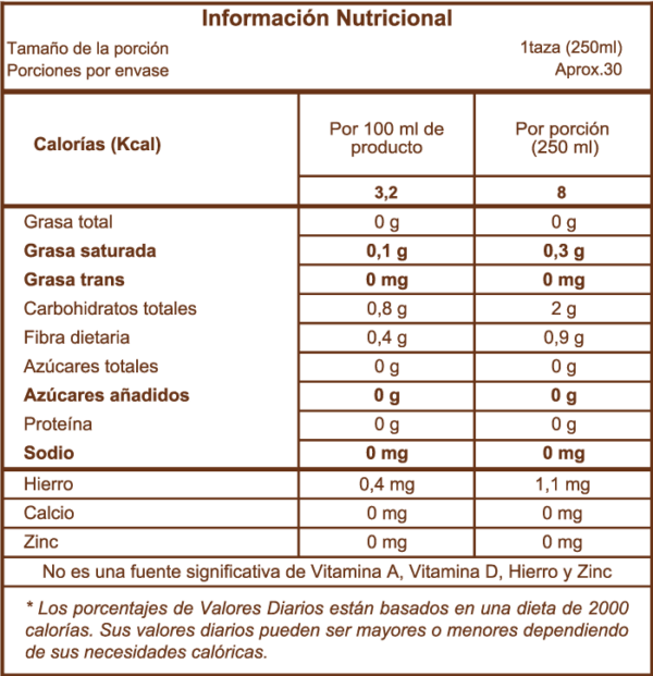 Tabla Nutricional Golden Cacao