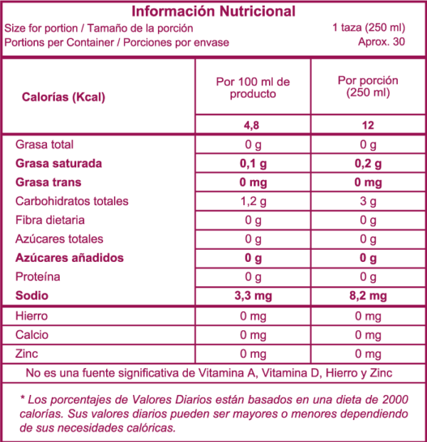 Tabla Nutricional Pink Glow