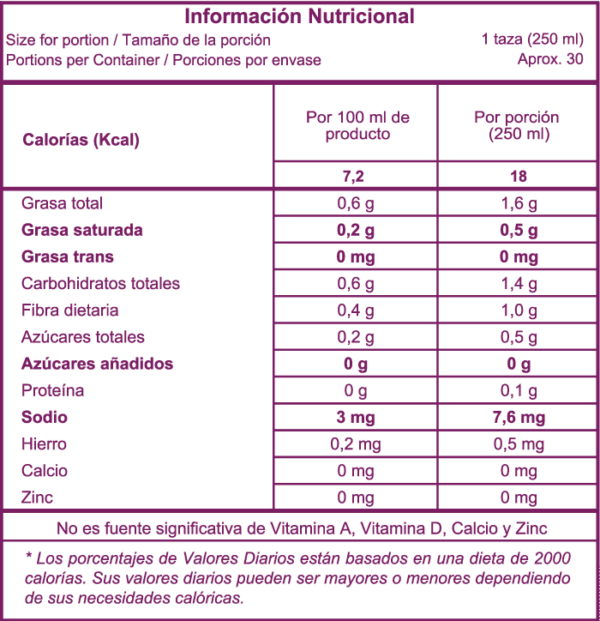 Tabla Nutricional Chagaccino